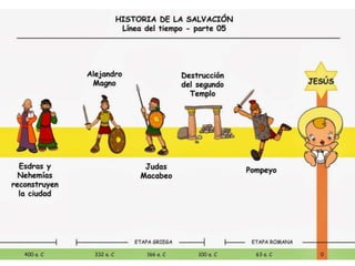 Historia de la salvación