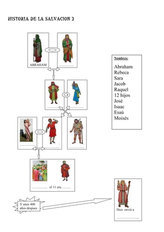 HISTORIA DE LA SALVACION 2




                                       Nombres:

          ABRAHAM        ………….
                                       Abraham
                                       Rebeca
                                       Sara
                                       Jacob
                                       Raquel
                                       12 hijos
                                       José
                    …………..    ………….    Isaac
                                       Esaú
                                       Moisés



        .
    …………..              .          .
                   …………..     …………..




            ………….. el 11 era………




    Y unos 400
    años despues                        Dios envió a

                                        ………………...
 