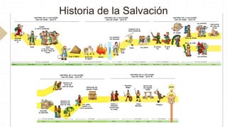 historia-de-la-salvaci-n-para-2eso-pptx