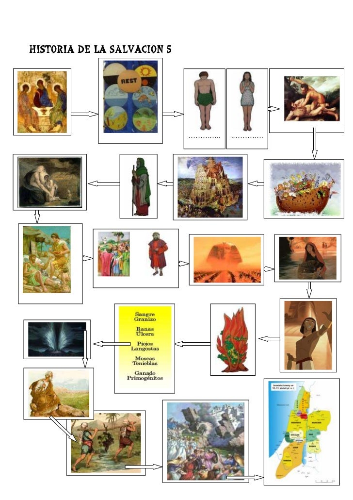 Historia de la salvacion 5