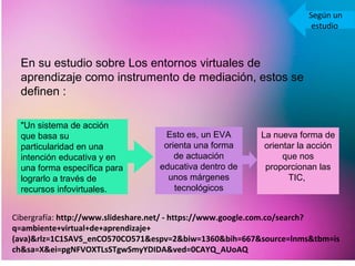 En su estudio sobre Los entornos virtuales de 
aprendizaje como instrumento de mediación, estos se 
definen : 
"Un sistema de acción 
que basa su 
particularidad en una 
intención educativa y en 
una forma específica para 
lograrlo a través de 
recursos infovirtuales. 
Esto es, un EVA 
orienta una forma 
de actuación 
educativa dentro de 
unos márgenes 
tecnológicos 
La nueva forma de 
orientar la acción 
que nos 
proporcionan las 
TIC, 
Según un 
estudio 
Cibergrafía: http://www.slideshare.net/ - https://www.google.com.co/search? 
q=ambiente+virtual+de+aprendizaje+ 
(ava)&rlz=1C1SAVS_enCO570CO571&espv=2&biw=1360&bih=667&source=lnms&tbm=is 
ch&sa=X&ei=pgNFVOXTLsSTgwSmyYDIDA&ved=0CAYQ_AUoAQ 
 