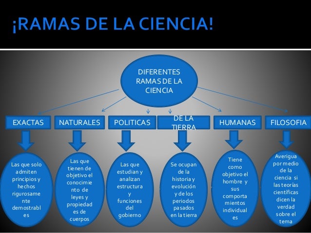 Cuales Son Las Ramas De La Ciencia es.slideshare.net