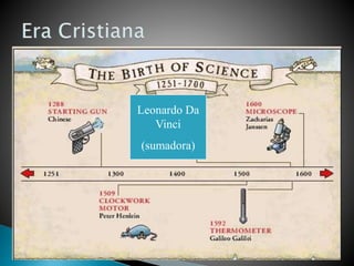 Leonardo Da
Vinci
(sumadora)
 