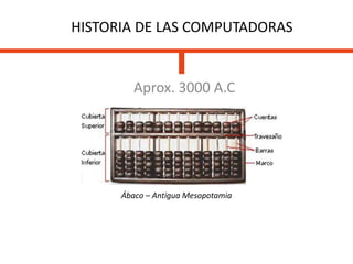 HISTORIA DE LAS COMPUTADORAS
Aprox. 3000 A.C
Ábaco – Antigua Mesopotamia
 