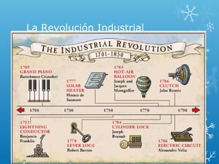 La Revolución Industrial
 