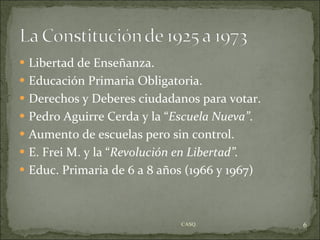 Libertad de Enseñanza. Educación Primaria Obligatoria. Derechos y Deberes ciudadanos para votar. Pedro Aguirre Cerda y la “ Escuela Nueva” . Aumento de escuelas pero sin control. E. Frei M. y la “ Revolución en Libertad”. Educ. Primaria de 6 a 8 años (1966 y 1967) CASQ. 