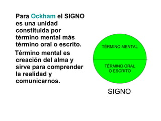 Para  Ockham  el SIGNO es una unidad constituida por término mental más término oral o escrito. Término mental es creación del alma y sirve para comprender la realidad y comunicarnos. TÉRMINO MENTAL TÉRMINO ORAL O ESCRITO SIGNO 