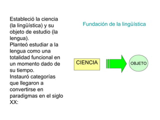 CIENCIA OBJETO Estableció la ciencia (la lingüística) y su objeto de estudio (la lengua). Planteó estudiar a la lengua como una totalidad funcional en un momento dado de su tiempo. Instauró categorías que llegaron a convertirse en paradigmas en el siglo XX: Fundación de la lingüística 