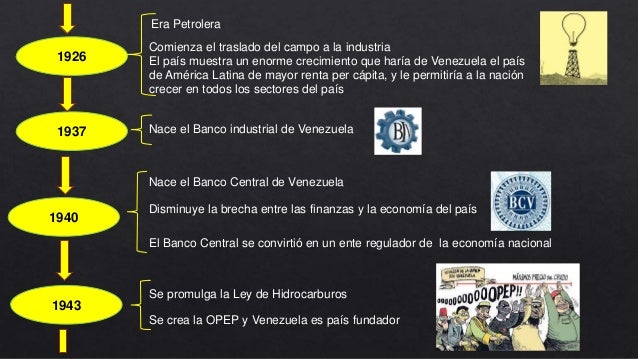 Historia de las finanzas en venezuela
