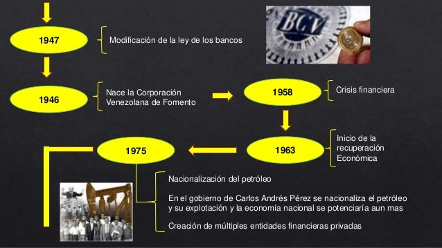 Historia de las finanzas en venezuela