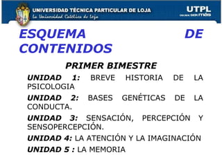 ESQUEMA DE
CONTENIDOS
PRIMER BIMESTRE
UNIDAD 1: BREVE HISTORIA DE LA
PSICOLOGIA
UNIDAD 2: BASES GENÉTICAS DE LA
CONDUCTA.
UNIDAD 3: SENSACIÓN, PERCEPCIÓN Y
SENSOPERCEPCIÓN.
UNIDAD 4: LA ATENCIÓN Y LA IMAGINACIÓN
UNIDAD 5 : LA MEMORIA
14
 
