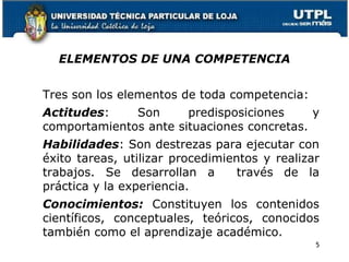 ELEMENTOS DE UNA COMPETENCIA
Tres son los elementos de toda competencia:
Actitudes: Son predisposiciones y
comportamientos ante situaciones concretas.
Habilidades: Son destrezas para ejecutar con
éxito tareas, utilizar procedimientos y realizar
trabajos. Se desarrollan a través de la
práctica y la experiencia.
Conocimientos: Constituyen los contenidos
científicos, conceptuales, teóricos, conocidos
también como el aprendizaje académico.
5
 