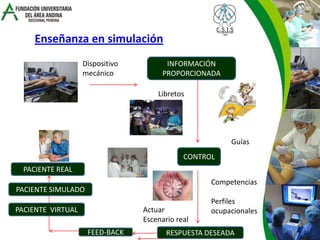 Historia de la simulación clinica | PPTX