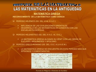 RECONOCIMIENTO  DE LA MATEMÁTICA COMO CIENCIA PERÍODO HELÉNICO (SS. DEL VI AL IV A.C.) INFLUENCIA DE LAS CIVILIZACIONES ORIENTALES. DESARROLLO DE LAS MATEMÁTICAS EN CONEXIÓN CON LAS ESCUELAS FILOSÓFICAS. HISTORIA DE LAS MATEMÁTICAS LAS MATEMATICAS EN LA ANTIGÜEDAD PERÍODO HELENÍSTICO (SS. DEL IV A.C. AL I D.C.) LA MATEMÁTICA GRIEGA ALCANZA SU CÉNIT CON LAS OBRAS DE EUCLIDES, ARQUÍMEDES Y APOLONIO. PERÍODO GR E CO-ROMANO (SS. DEL I D.C. A LA A.E.M.) LA MATEMÁTICA GRIEGA NO ENCUENTRA EN ESTE PERÍODO MÁS QUE EPÍGONOS Y COMENTARISTAS MATEMÁTICA GRIEGA Teorema de Pitágoras ( Elementos de Euclides)   