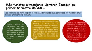 Más turistas extranjeros visitaron Ecuador en
primer trimestre de 2018
Solo en el mes de marzo llegaron al país 191.532 visitantes que, comparado con marzo de 2017,
muestra un incremento del 62,9%.
Ecuador reportó un
crecimiento del casi
47% en arribo de
visitantes extranjeros al
país durante el primer
trimestre de 2018, esto
al recibir a 567.893
personas.
Además, la información
señala que en febrero de
este año arribaron al país
179.142, 51,3% más que
febrero de 2017; mientras
que en enero llegaron un
total de 197.219, un
30,2% más que el periodo
del año anterior.
El Ministerio de Turismo de Ecuador
(Mintur), a través de la
Coordinación General de Estadística
e Investigación, dieron a conocer
cifras que solo en el mes de marzo
llegaron al país 191.532 visitantes
que, comparado con marzo de
2017, muestra un incremento del
62,9%.
 