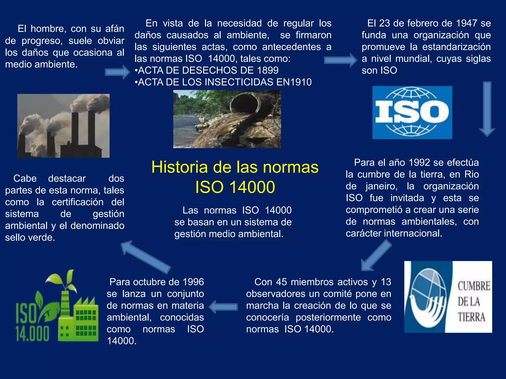 Historia de las normas iso 14000 | PPTX