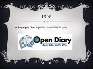 1998
 Surge Open Diary, la primera comunidad de blogging.
 