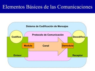Historia de las telecomunicaciones | PPTX
