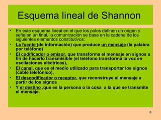 Esquema lineal de Shannon  En este esquema lineal en el que los polos definen un origen y señalan un final, la comunicación se basa en la cadena de los siguientes elementos constitutivos:  La fuente ( de información) que produce  un mensaje  (la palabra por teléfono) El codificador o emisor , que transforma el mensaje en signos a fin de hacerlo transmisible (el teléfono transforma la voz en oscilaciones eléctricas), El canal , que es el medio utilizado para transportar los signos (cable telefónico), El descodificador o receptor,  que reconstruye el mensaje a partir de los signos Y  el destino  ,que es la persona o la cosa  a la que se transmite el mensaje.  