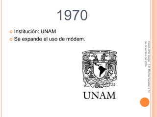 1970 
 Institución: UNAM 
Karen Ortiz Diego 1-H Mérida Yucatán a 10 
de diciembre del 2014 
 Se expande el uso de módem. 
 