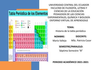 UNIVERSIDAD CENTRAL DEL ECUADOR
FACULTAD DE FILOSOFÍA, LETRAS Y
CIENCIAS DE LA EDUCACIÓN
PEDAGOGÍA DE LAS CIENCIAS
EXPERIMENTALES, QUÍMICA Y BIOLOGÍA
ENTORNO VIRTUAL DE APRENDIZAJE
TEMA:
Historia de la tabla periódica
NOMBRE:
María Vallejo
DOCENTE:
MSc. Patricio Cazar
SEMESTRE/PARALELO:
Séptimo Semestre “B”
PERIODO ACADÉMICO 2021-2021
 