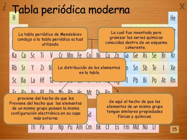historia de la tabla peridica tabla periodica segn medeliev 14 16 flavorsomefo gallery - Historia De La Tabla Periodica Moderna Resumen historia de la tabla peridica tabla periodica segn medeliev 14 16 flavorsomefo gallery - Historia De La Tabla Periodica Moderna Resumen