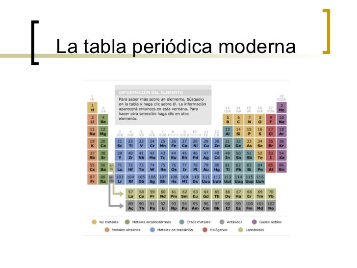 tabla periodica moderna historia thank you for visiting flavorsomefo nowadays were excited to declare that we have discovered an incredibly interesting - Historia De La Tabla Periodica Moderna Resumen tabla periodica moderna historia thank you for visiting flavorsomefo nowadays were excited to declare that we have discovered an incredibly interesting - Historia De La Tabla Periodica Moderna Resumen