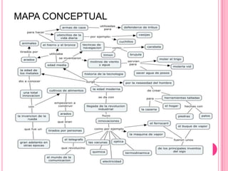 MAPA CONCEPTUAL
