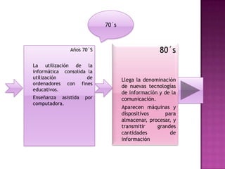70´s



               Años 70´S                         80´s
La utilización de la
informática consolida la
utilización           de          Llega la denominación
ordenadores con fines
                                  de nuevas tecnologías
educativos.
                                  de información y de la
Enseñanza asistida   por          comunicación.
computadora.
                                  Aparecen máquinas y
                                  dispositivos     para
                                  almacenar, procesar, y
                                  transmitir    grandes
                                  cantidades         de
                                  información
 