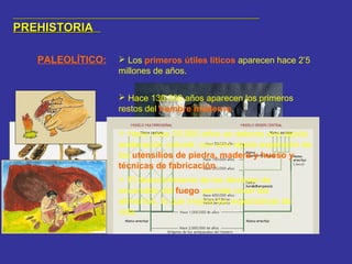 PREHISTORIAPREHISTORIA
PALEOLÍTICO:  Los primeros útiles líticos aparecen hace 2’5
millones de años.
 Hace 130.000 años aparecen los primeros
restos del hombre moderno.
 Hace unos 35.000 años se detecta una rápida
aceleración cultural, con una rápida expansión de
los utensilios de piedra, madera y hueso y
técnicas de fabricación.
 El descubrimiento de las técnicas de
encendido del fuego permite cocer los
alimentos, lo que mejora las expectativas de
vida.
 