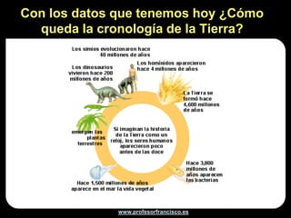 Con los datos que tenemos hoy ¿Cómo
  queda la cronología de la Tierra?




              www.profesorfrancisco.es
 