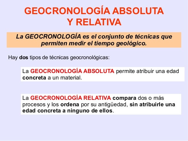 Resultat d'imatges de geocronologia absoluta i relativa