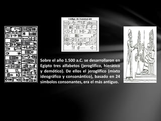 Sobre el año 1.500 a.C. se desarrollaron en 
Egipto tres alfabetos (jeroglífico, hierático 
y demótico). De ellos el jeroglífico (mixto 
ideográfico y consonántico), basado en 24 
símbolos consonantes, era el más antiguo. 
 