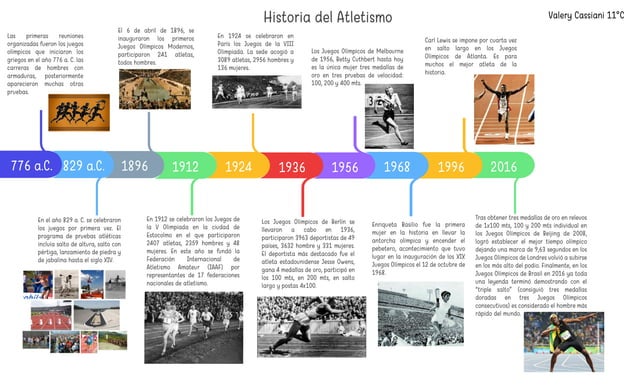 Linea Del Tiempo Del Atletismo Pdf cleanworldenterprise.com