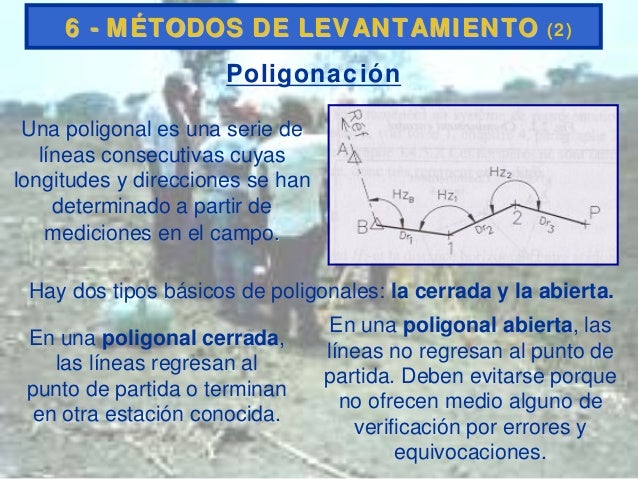 Historia de la topografia