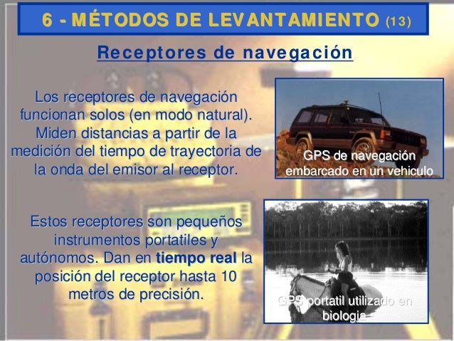 Historia de la topografia