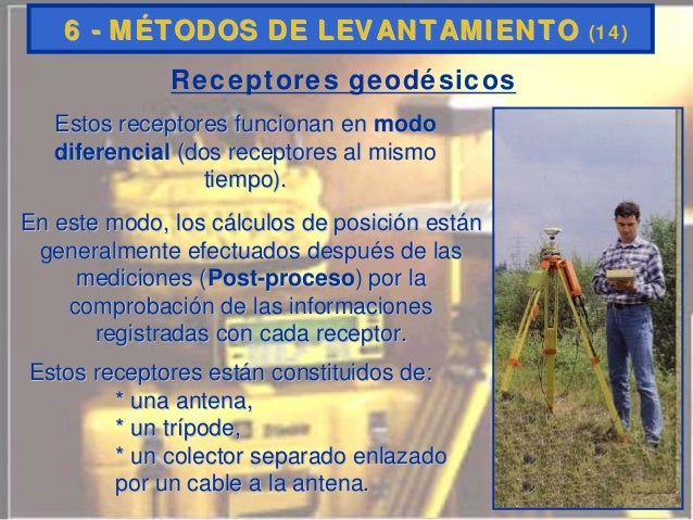 Historia de la topografia