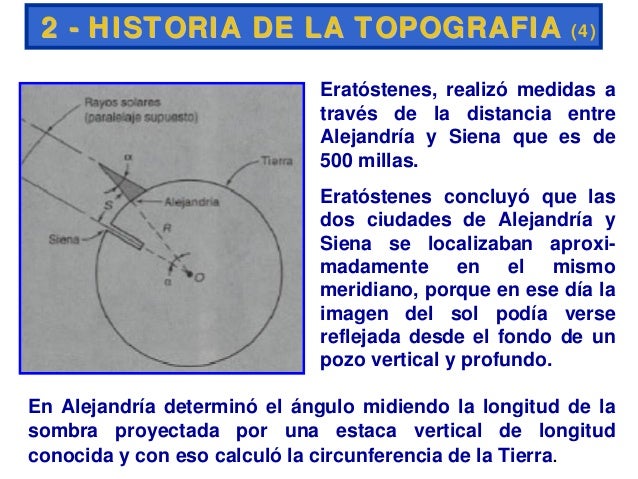 Historia de la topografia