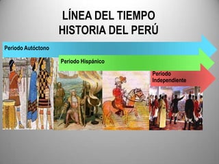 LÍNEA DEL TIEMPO
HISTORIA DEL PERÚ
Periodo Autóctono
Periodo Hispánico
Periodo
Independiente

 