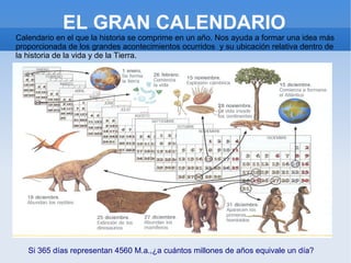 EL GRAN CALENDARIO Calendario en el que la historia se comprime en un año. Nos ayuda a formar una idea más proporcionada de los grandes acontecimientos ocurridos  y su ubicación relativa dentro de la historia de la vida y de la Tierra. Si 365 días representan 4560 M.a.,¿a cuántos millones de años equivale un día? 