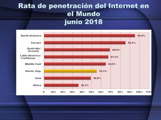 Rata de penetración del Internet en
el Mundo
junio 2018
 