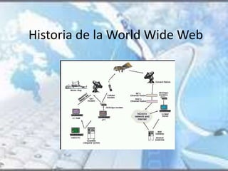 Historia de la World Wide Web 
 