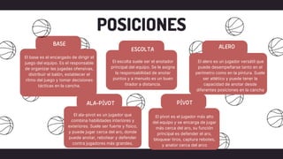 POSICIONES
El escolta suele ser el anotador
principal del equipo. Se le asigna
la responsabilidad de anotar
puntos y a menudo es un buen
tirador a distancia.
El base es el encargado de dirigir el
juego del equipo. Es el responsable
de organizar las jugadas ofensivas,
distribuir el balón, establecer el
ritmo del juego y tomar decisiones
tácticas en la cancha.
El alero es un jugador versátil que
puede desempeñarse tanto en el
perímetro como en la pintura. Suele
ser atlético y puede tener la
capacidad de anotar desde
diferentes posiciones en la cancha
El ala-pívot es un jugador que
combina habilidades interiores y
exteriores. Suele ser fuerte y físico,
y puede jugar cerca del aro, donde
puede anotar, rebotear y defender
contra jugadores más grandes.
El pívot es el jugador más alto
del equipo y se encarga de jugar
más cerca del aro, su función
principal es defender el aro,
bloquear tiros, captura rebotes,
y anator cerca del arco
 