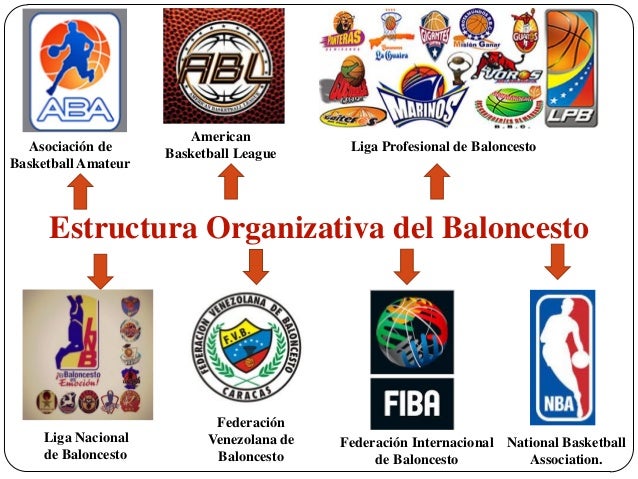 Historia del Baloncesto en Venezuela y el Mundo