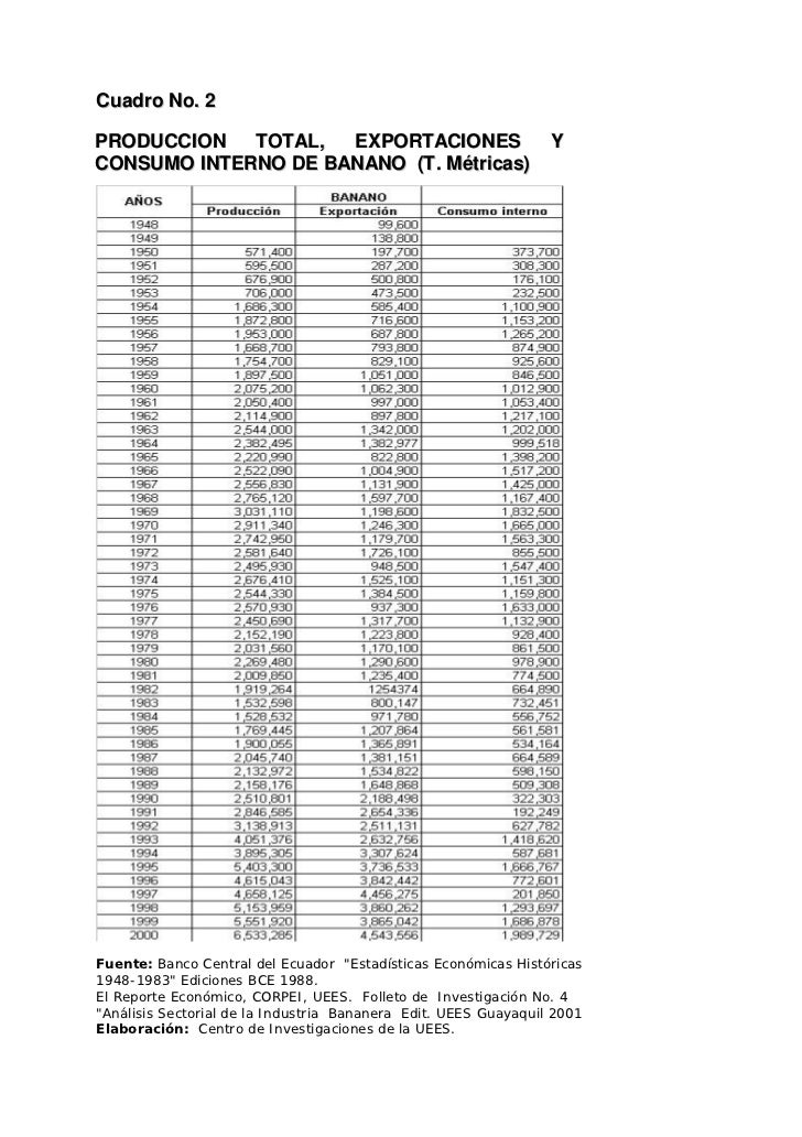 Historia Del Banano Ecuatoriano