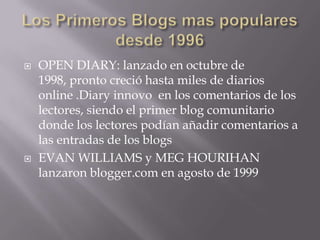 Historia Del Blog