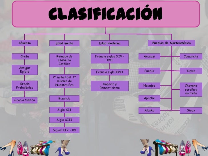 Calzado Historia Del Historia 2 Calzado Del TIgYFq