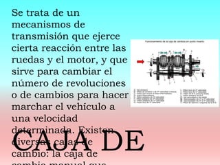 Se trata de un
mecanismos de
transmisión que ejerce
cierta reacción entre las
ruedas y el motor, y que
sirve para cambiar el
número de revoluciones
o de cambios para hacer
marchar el vehículo a
una velocidad
determinada. Existen
diversas cajas de
cambio: la caja de
CAJA DE
 