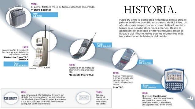 Resultado de imagen para historia de celular