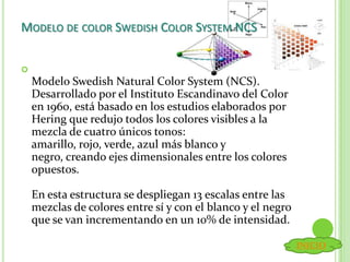 MODELO DE COLOR SWEDISH COLOR SYSTEM NCS

Modelo Swedish Natural Color System (NCS).
Desarrollado por el Instituto Escandinavo del Color
en 1960, está basado en los estudios elaborados por
Hering que redujo todos los colores visibles a la
mezcla de cuatro únicos tonos:
amarillo, rojo, verde, azul más blanco y
negro, creando ejes dimensionales entre los colores
opuestos.
En esta estructura se despliegan 13 escalas entre las
mezclas de colores entre sí y con el blanco y el negro
que se van incrementando en un 10% de intensidad.
INICIO
 